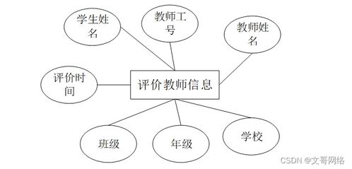 基于SpringBoot的微信小程序硬笔书法家校联合系统设计与实现