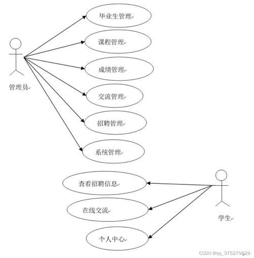 基于Android的毕业生管理系统的设计与实现