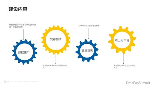 数据治理中台核心环节 数据处理详解