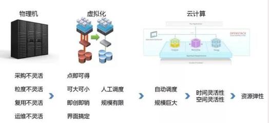 云计算与大数据 多云产品引领计算机系统服务新时代