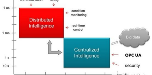 Triconex 2652-350模块 关键数据处理与工业安全应用解析