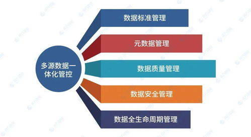 南方智能推出自然资源数据治理新方案 以“理、聚、治、管、用”五步战略赋能精准决策